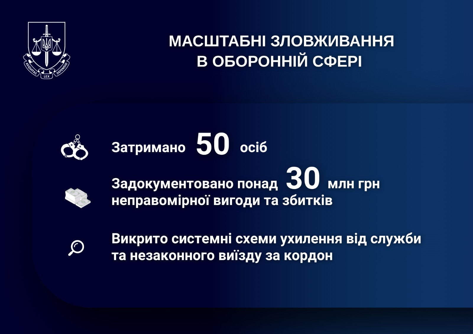 Large-scale abuses in the defense sector were exposed: dozens of detainees, millions of dollars, systemic schemes