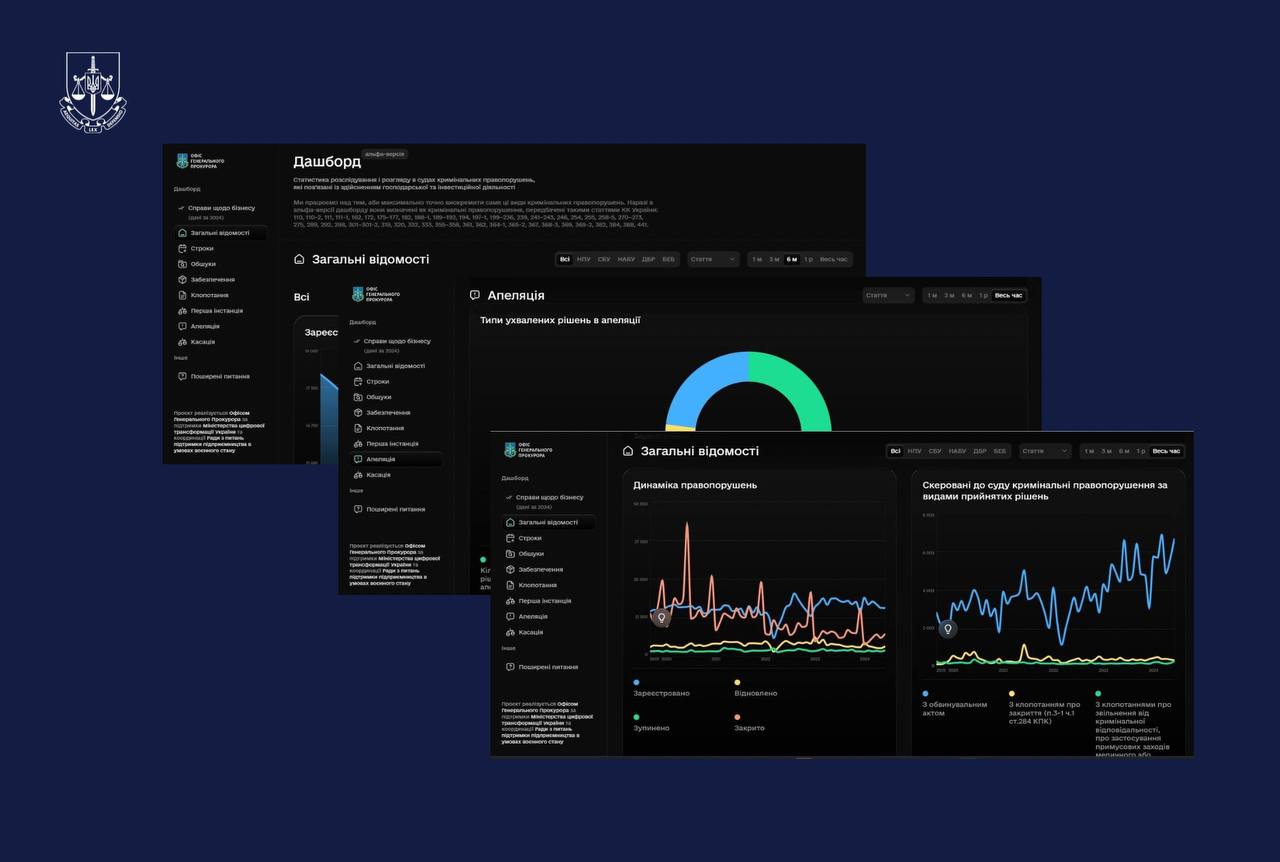На вебсайті Офісу Генпрокурора запрацювала бета-версія Дашборду – аналітичного модуля ЄРДР
