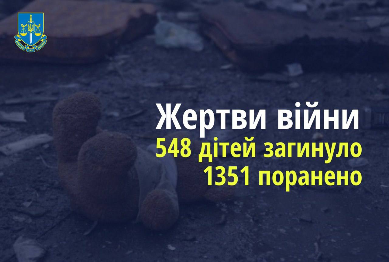 Ювенальні прокурори: 548 дітей загинули в Україні внаслідок збройної агресії рф